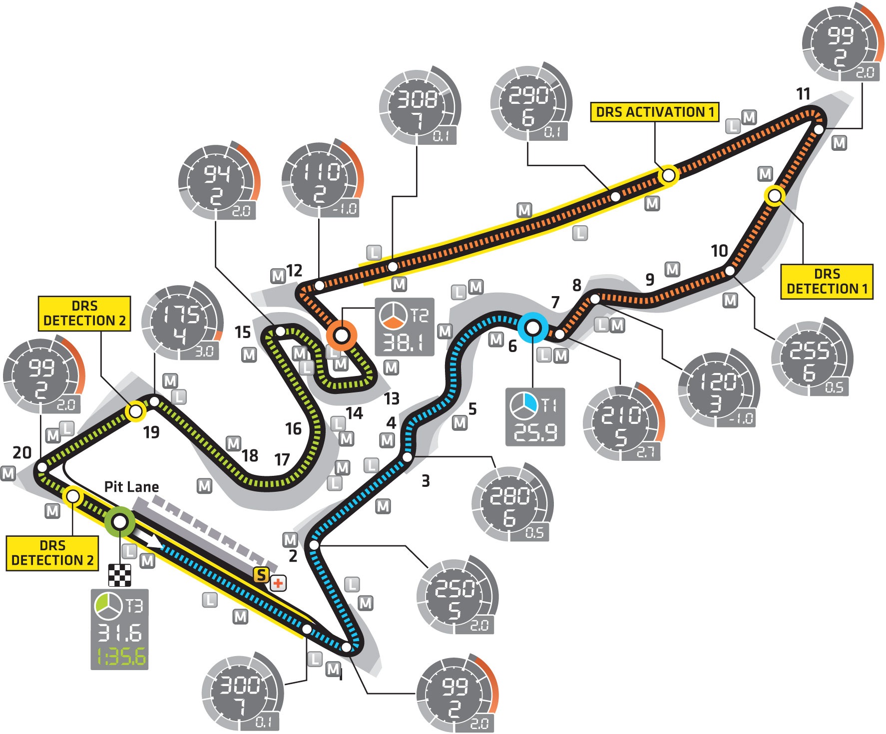 Circuit of The Americas layout & records F1 Fansite