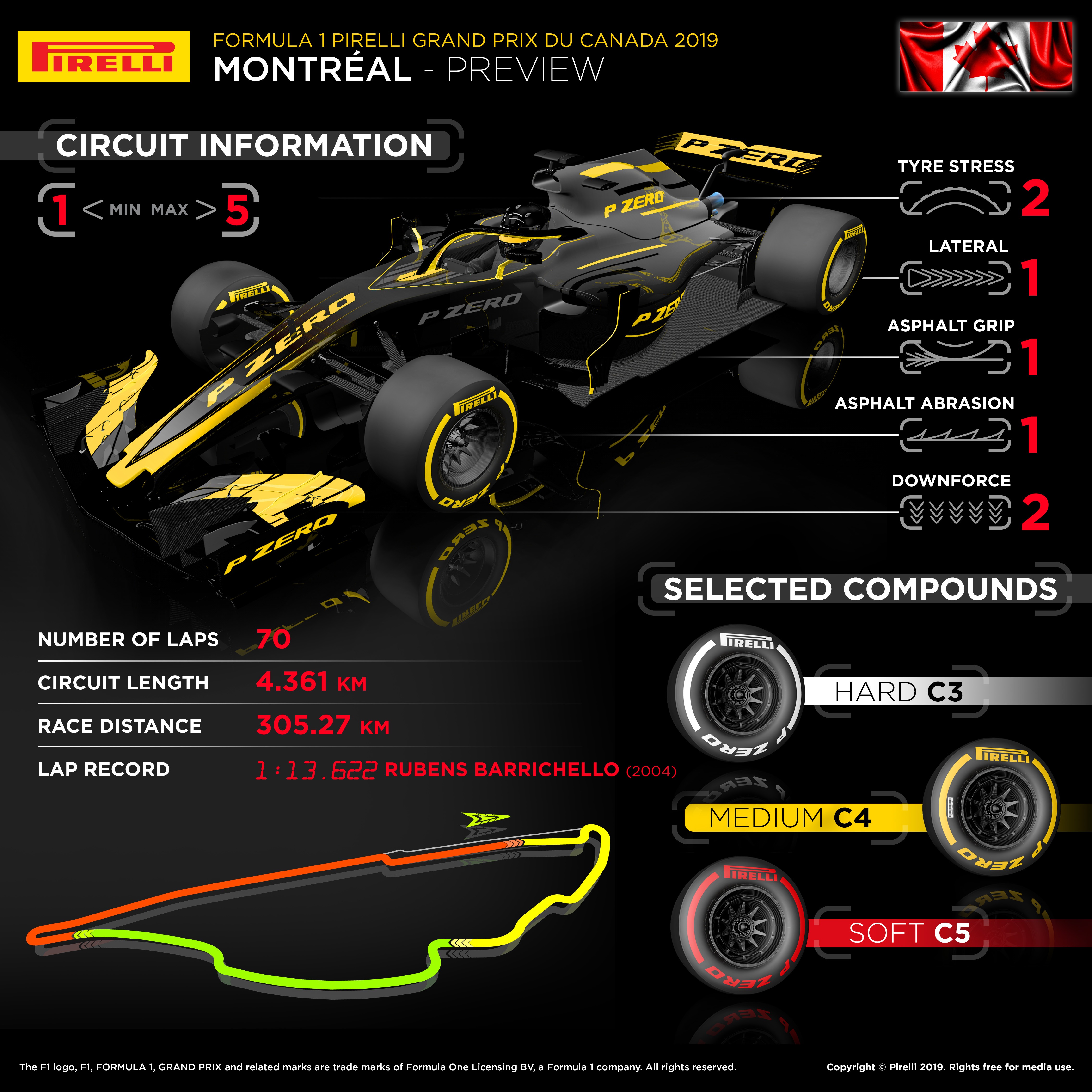 2020 Gran Premio de Canadá F1 Información de la carrera