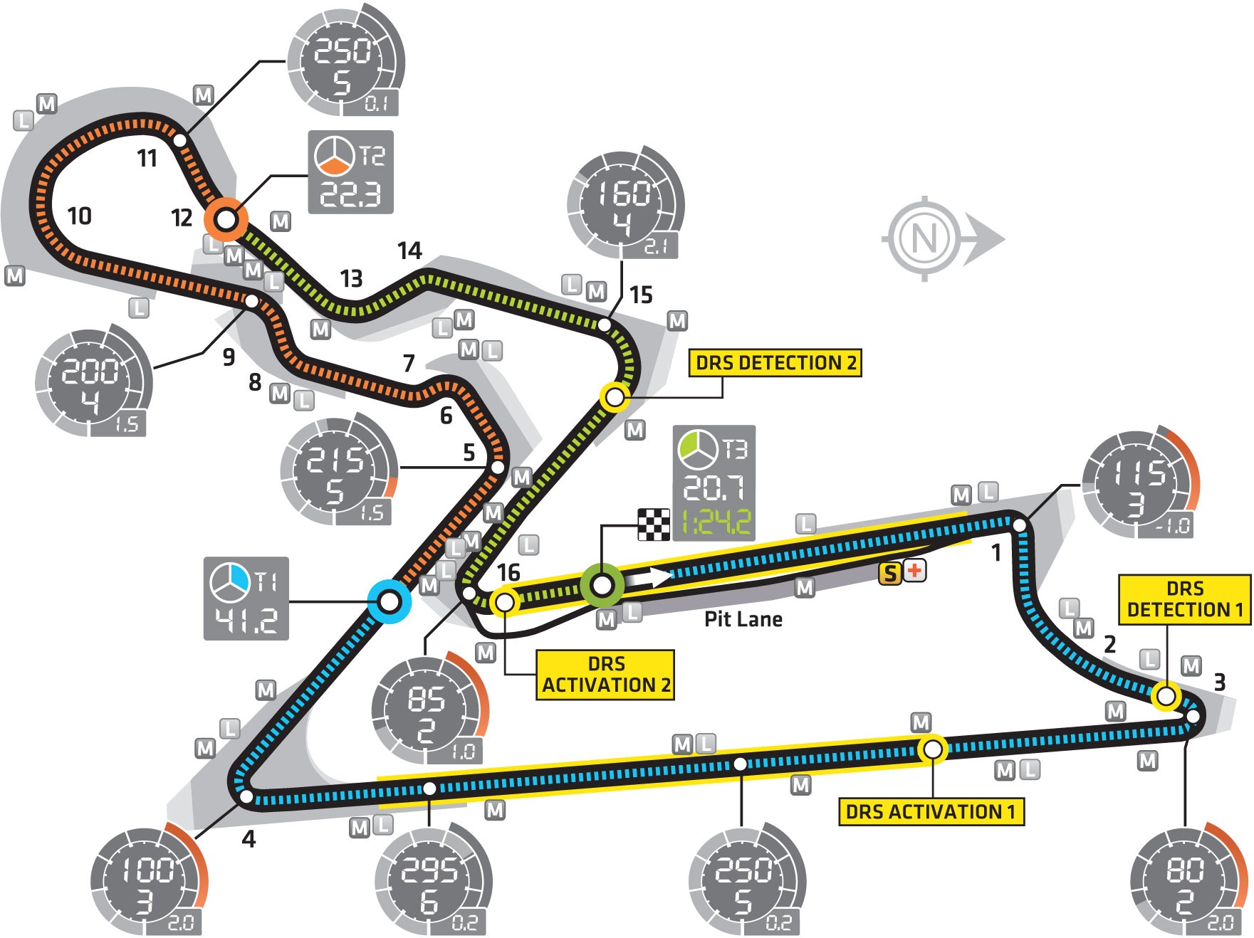Buddh International Circuit layout & records 1 Buddh Circuit