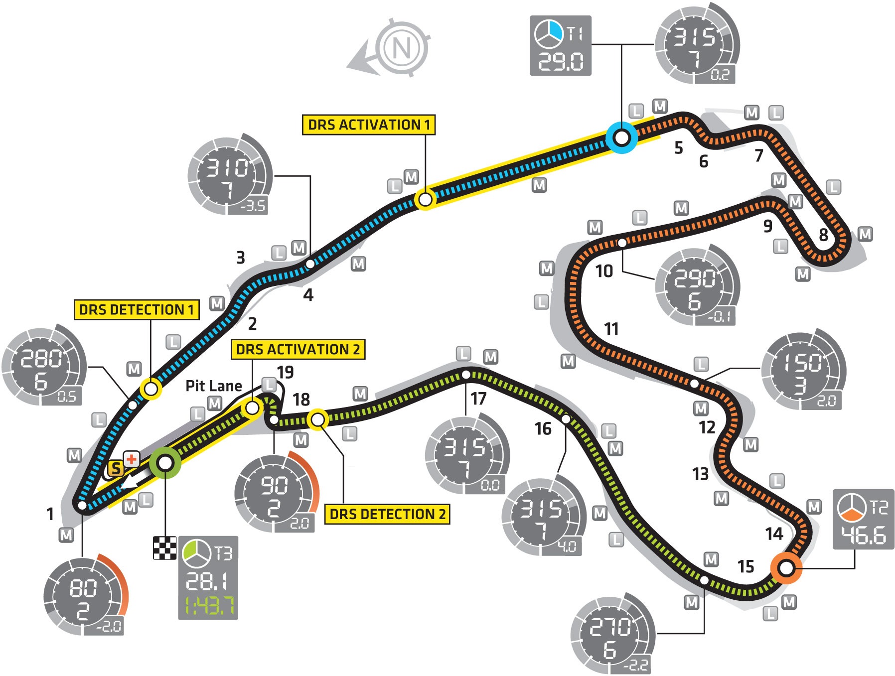 Spa Francorchamps Circuit Map