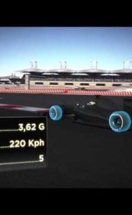 Bahrain 3D Track Experience