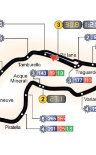 1996 San Marino F1 Grand Prix Race Report & Results