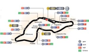 Autodromo Enzo e Dino Ferrari (Imola)