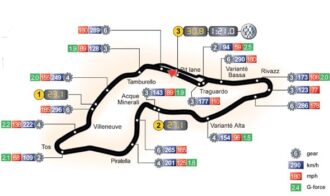 1996 Saint-Marin F1 GP
