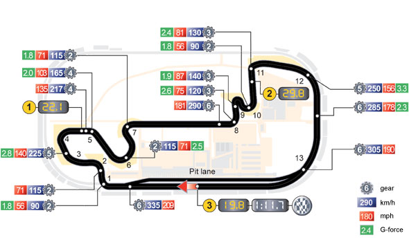 インディアナポリスモータースピードウェイのレイアウトと記録 F1 Fansite Com