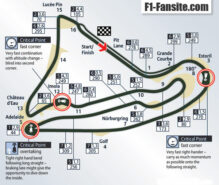 Circuit de Nevers Magny-Cours