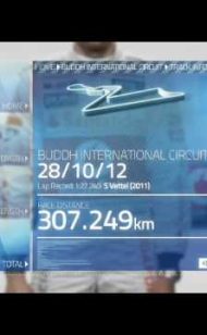 Race Guide: Buddh International Circuit 2012 Indian F1 GP