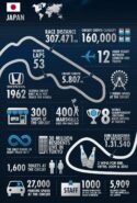 2012 Red Bull Suzuka Infographic