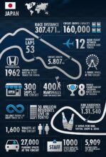 2012 Red Bull Suzuka Infographic