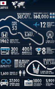 2012 Red Bull Suzuka Infographic