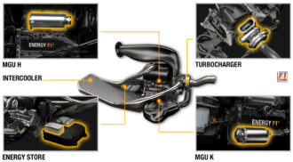 Motore Renault V6 Turbo