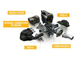 Power units use of MGU-H ends in 2025