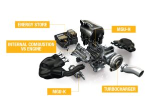 F1赛车中的动力单元?一级方程式混合动力系统详解