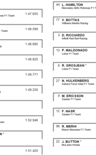 Official Starting Grid 2015 Belgian F1 GP