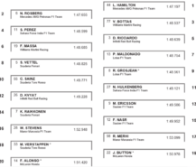 2015 Belgische F1 GP Startaufstellung
