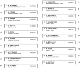 2015 Belgisch F1 GP Start
