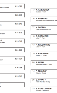 Starting Grid 2015 Italian F1 GP