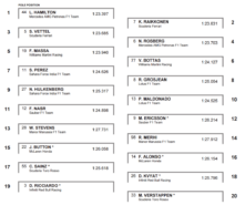 Provisional 2015 Italian F1 grid