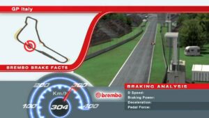 F1 Video 2011 Monza Italy F1 Grand Prix Brembo Brake Facts