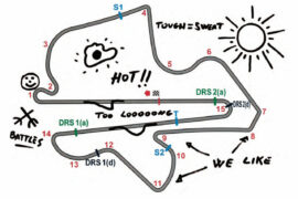Malaysian circuit Toro rosso F1 drivers feedback 