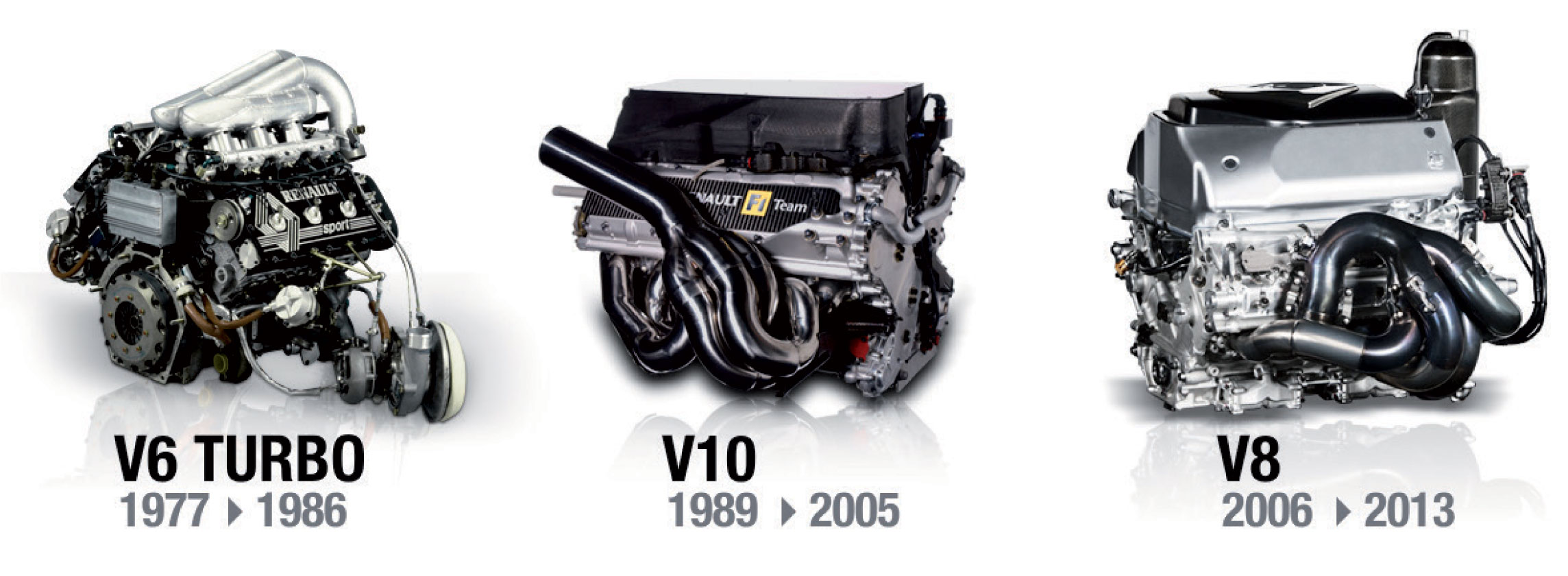 V10 엔진에 대한 F1 갱신 토론의 트리거 및 위험