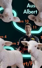 A slot car guide to Albert Park with Ricciardo & Verstappen