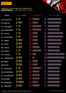 2017 Canadian Grand Prix -rengasvalinnat