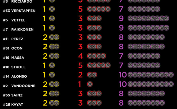 2017 Canadian Grand Prix Tyre Choices 1 2017 Canadian Grand Prix Tyre Choices