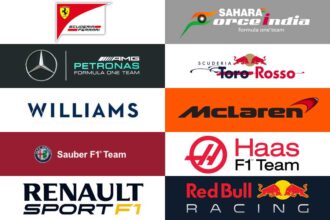 F1 Teams Ranking
