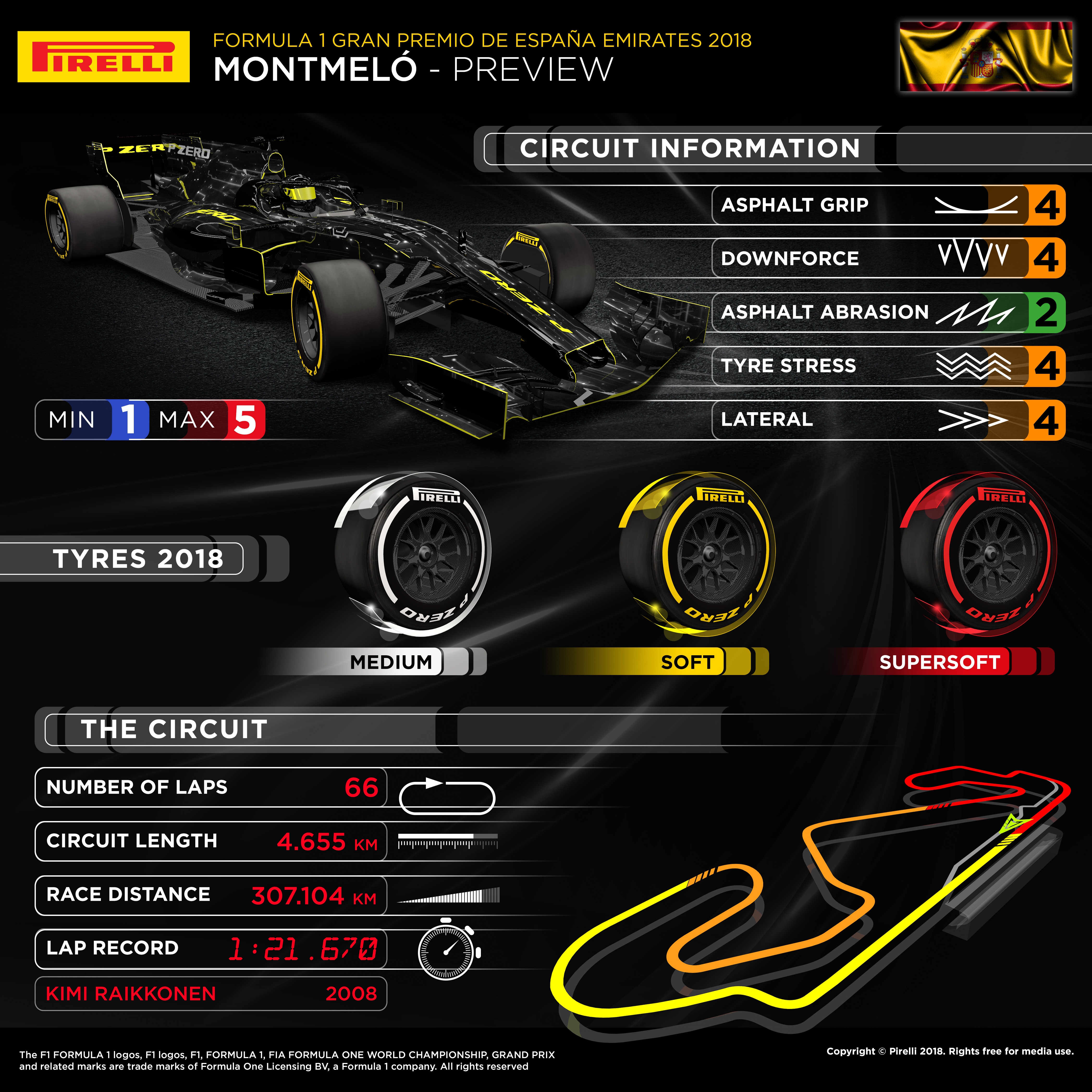 Infographic preview 2018 Spanish F1 GP