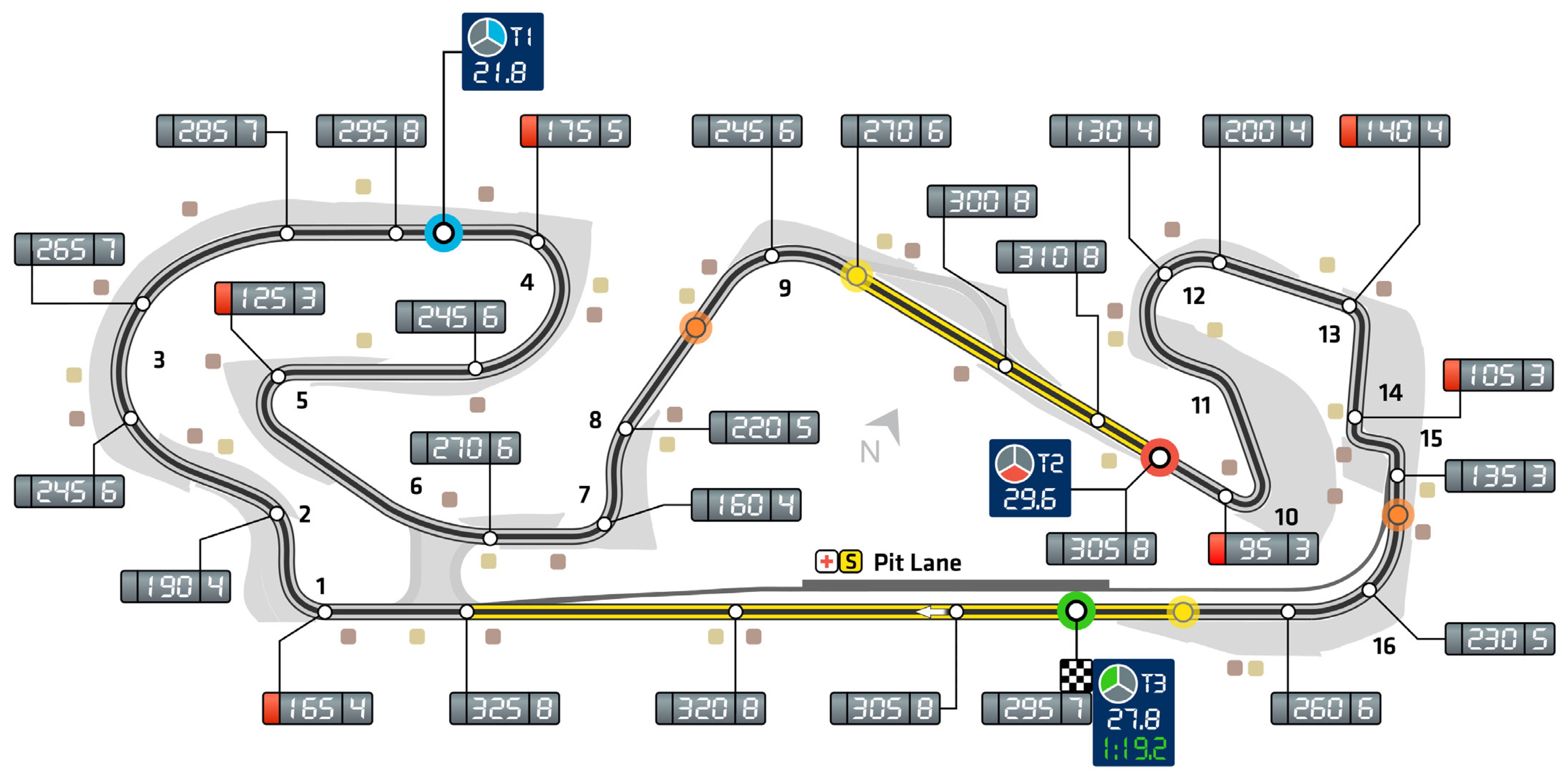 カタルーニャサーキット バルセロナf1トラックマップのレイアウトとラップレコード