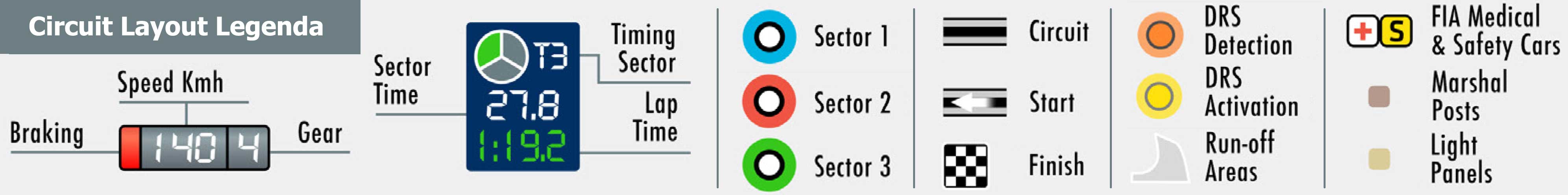 F1 circuit layout legenda