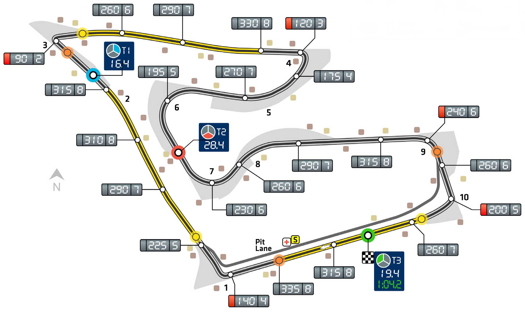 Red Bull Ring F1 Circuit Track Map Layout F1 Lap Record