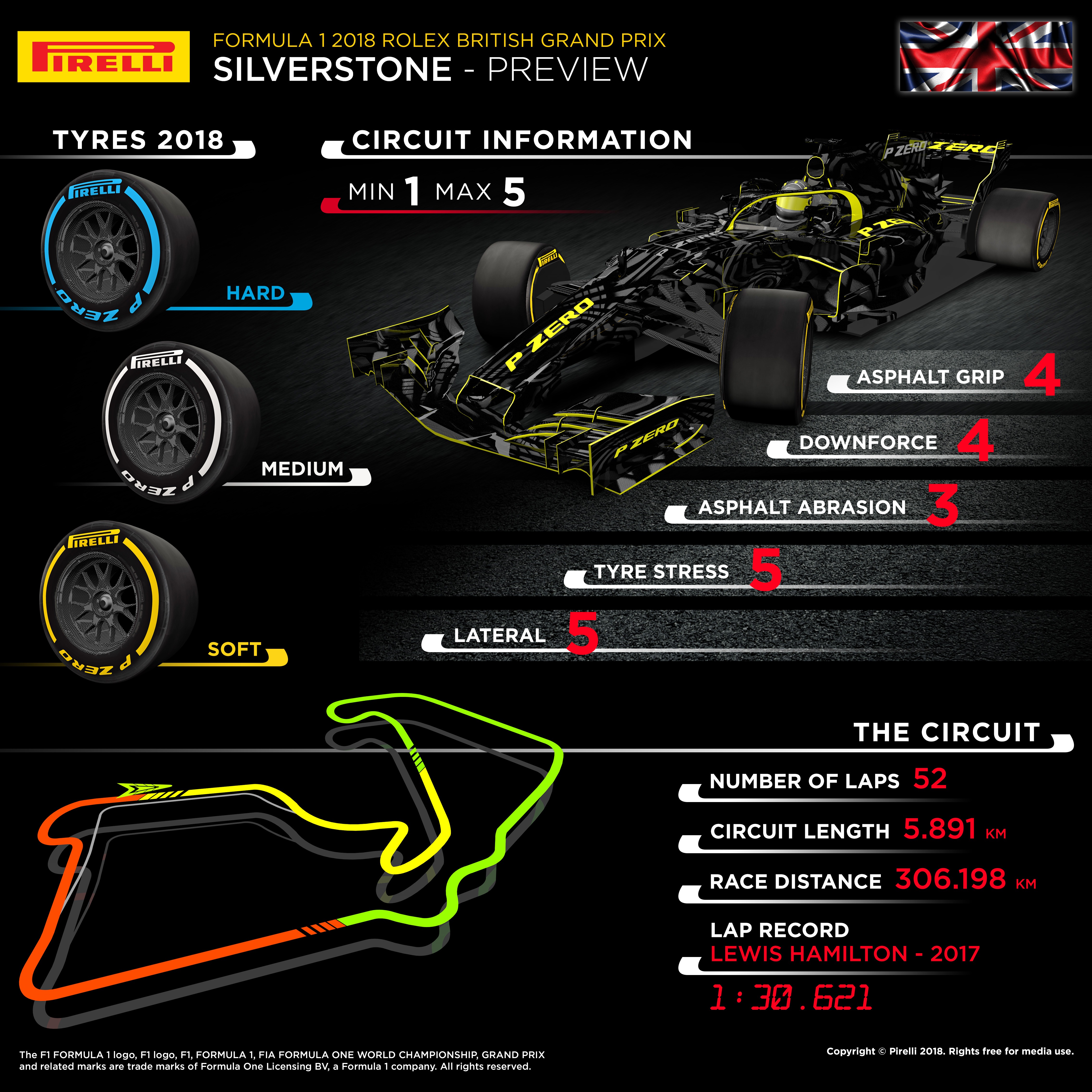 Tyres British GP 2018