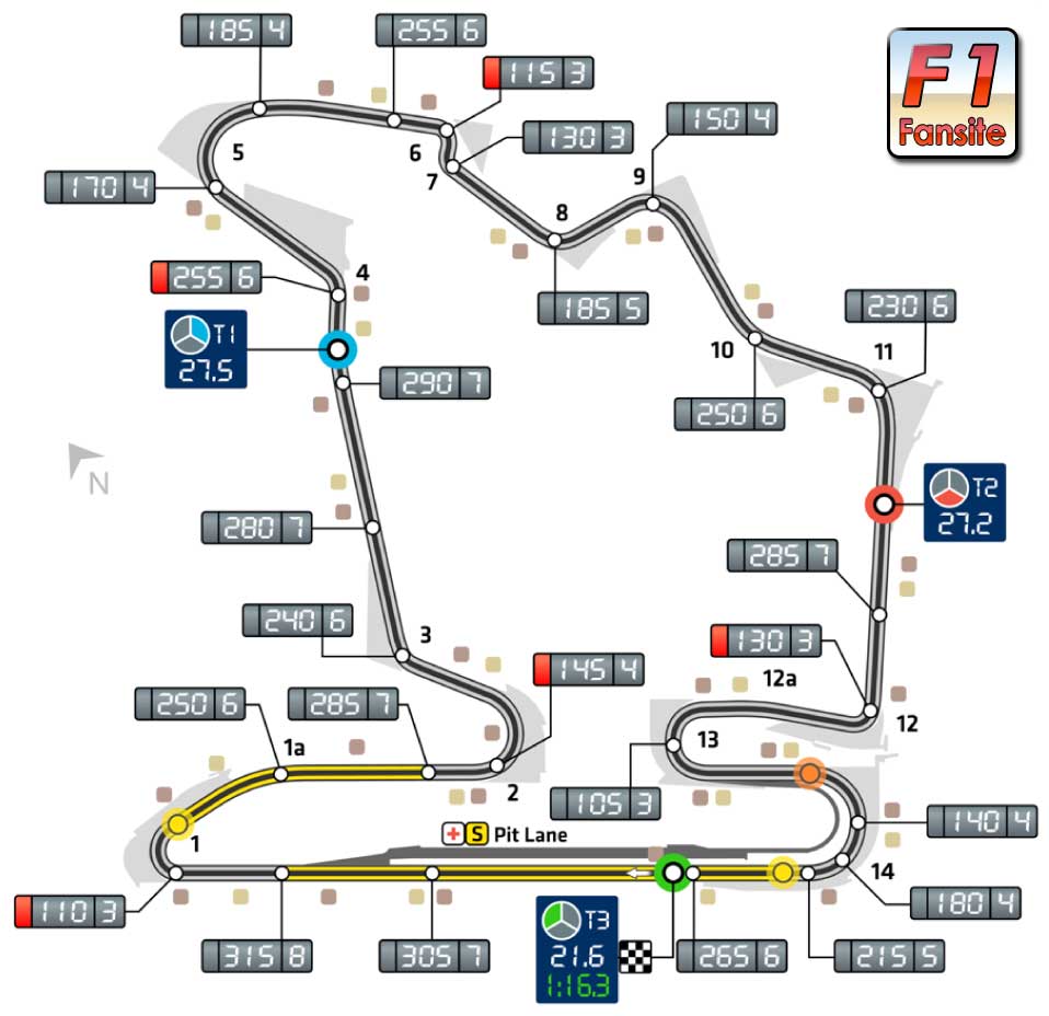 Hungaroring 2018 Layout 