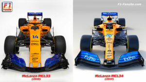 Comparison McLaren MCL34 VS MCL33