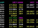 F1-käytännön ajat