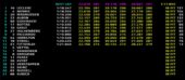 F1 lap times