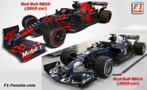 Red Bull RB15 VS RB14