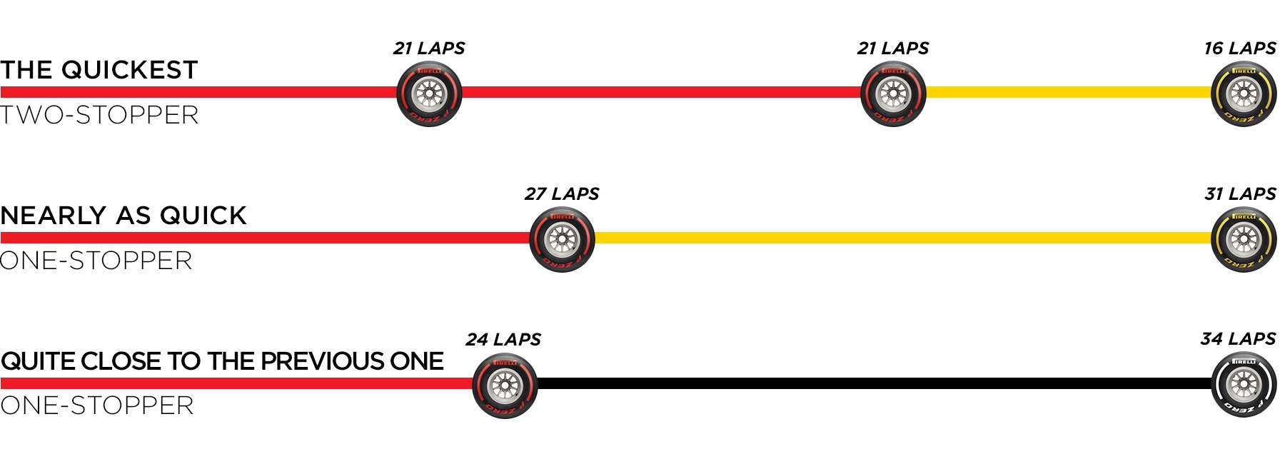 Starting Grid 2019 Australian F1 GP