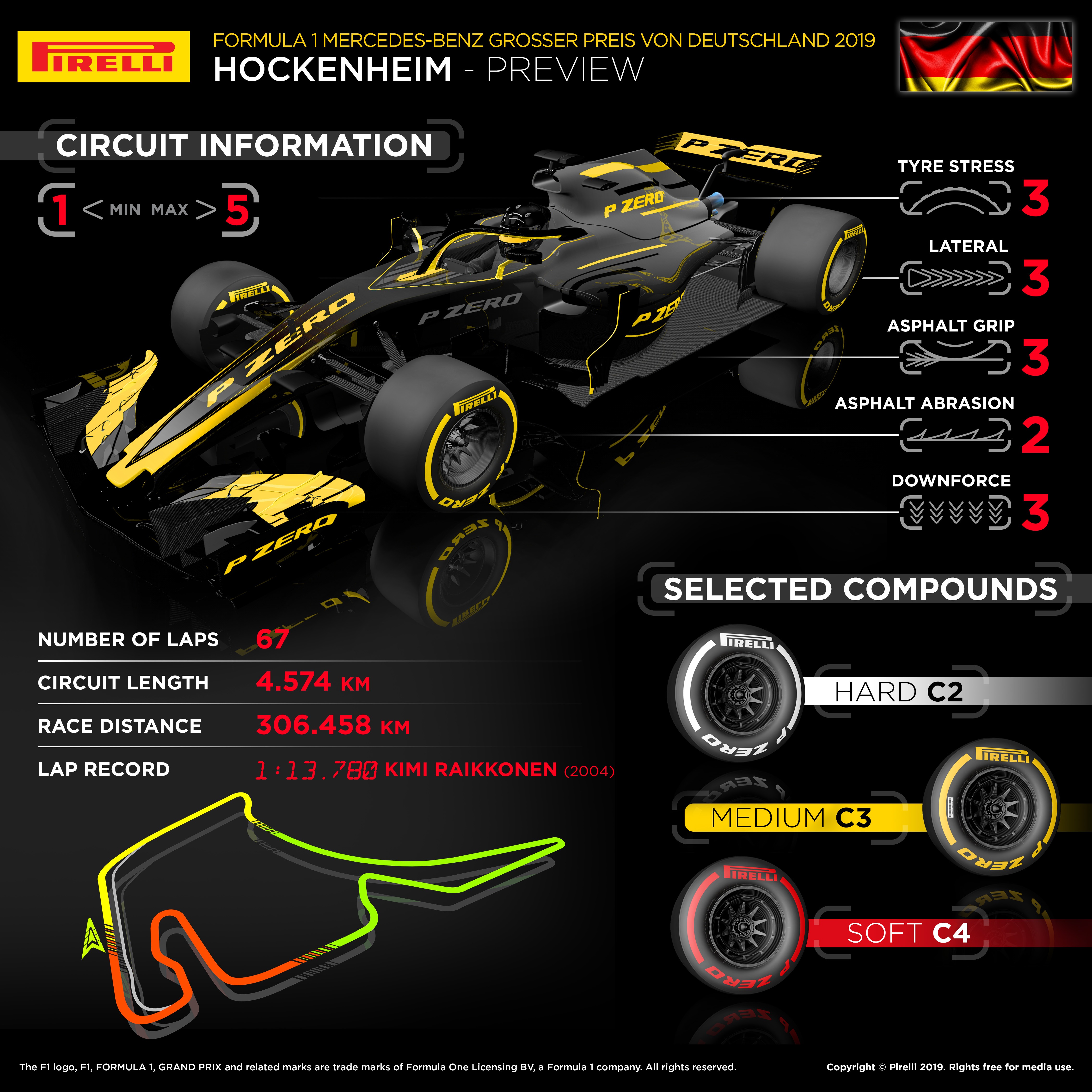 Duitse Wiki-info, F1-race, foto's en GP-geschiedenis