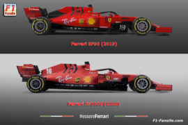 2020 Ferrari SF1000 F1 car launch pictures