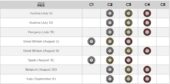 Tyre Compounds first 8 2020 F1 Grand Prix Races