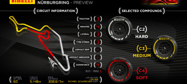 All info you need to see before the first Eifel GP starts
