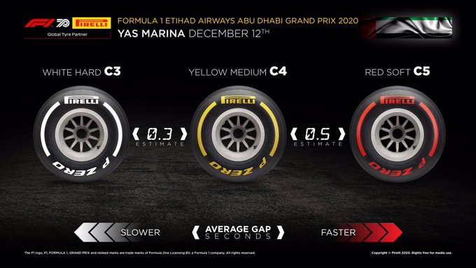 Abu Dhabi F2020 GP -kilpailustrategia 1