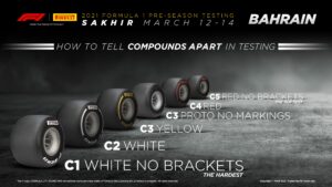 Formula 1 is go! Tyre testing explained