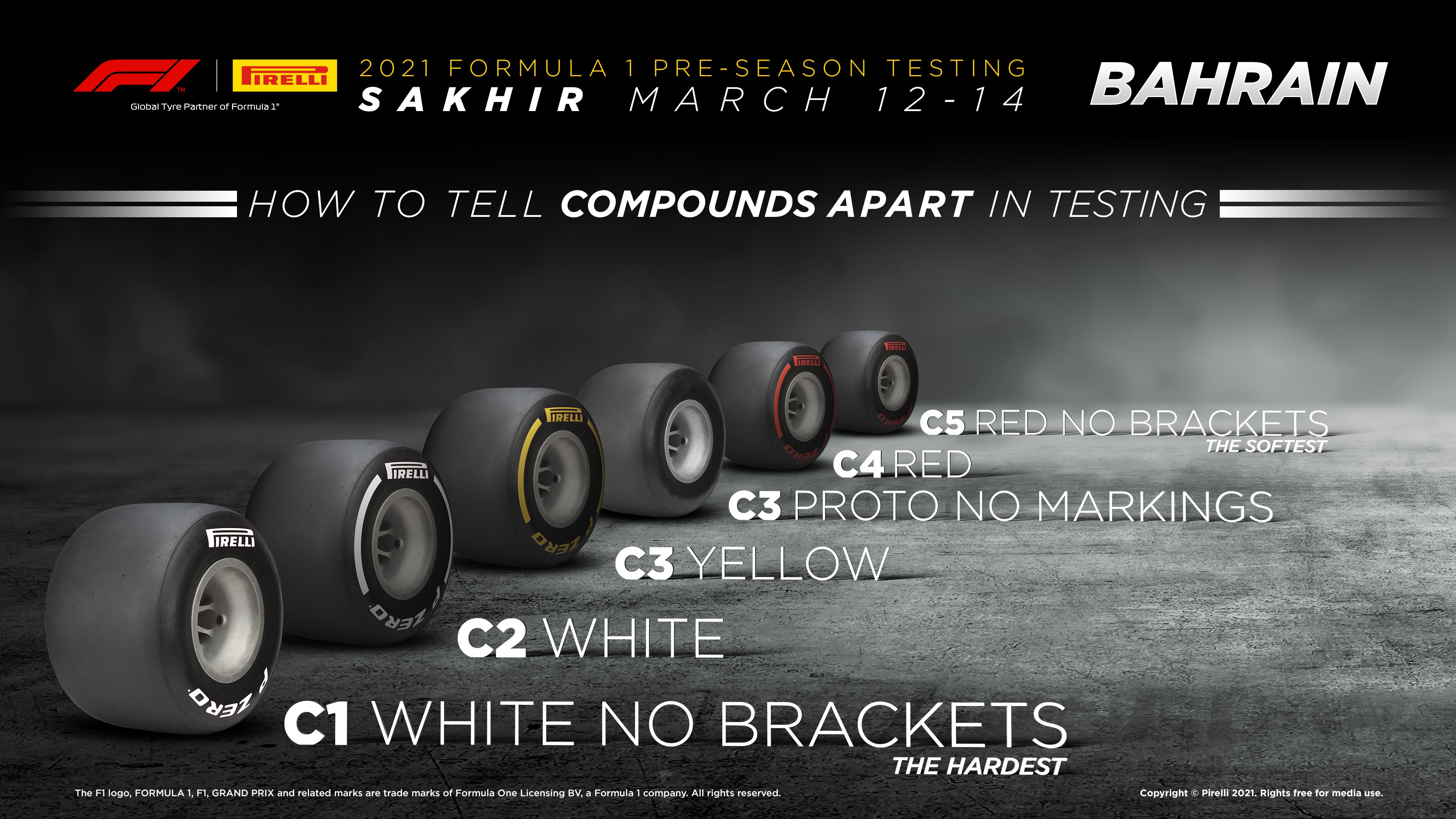 f1 tyres explained