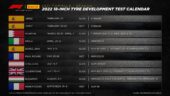 Pirelli plans 28 days for testing 18-inch tyres of next season