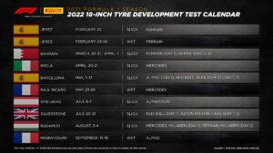 Pirelli plans 28 days for testing 18-inch tyres of next season