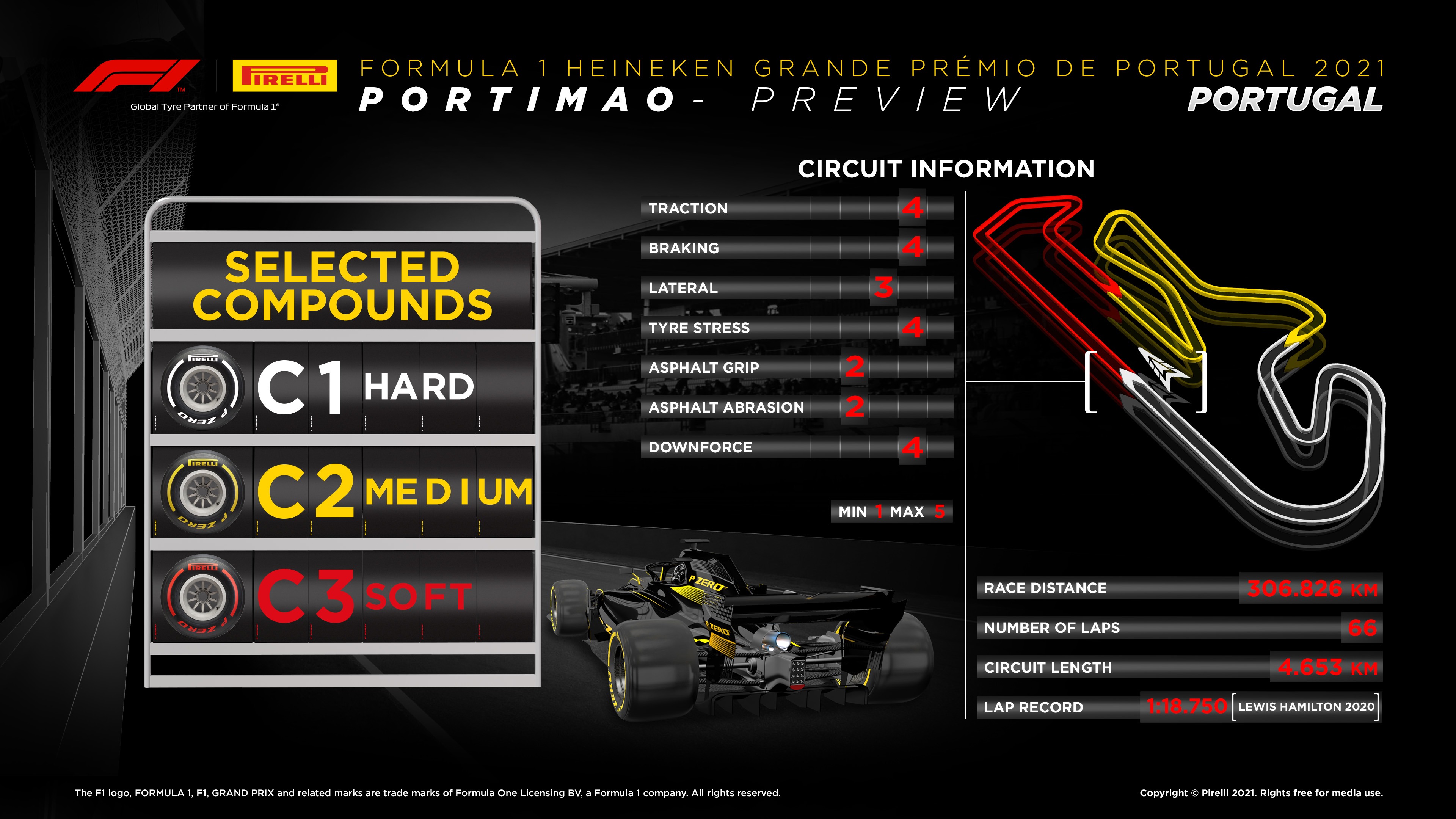 F1: Circuito do Grande Prémio de Las Vegas 2023 (1) infographic